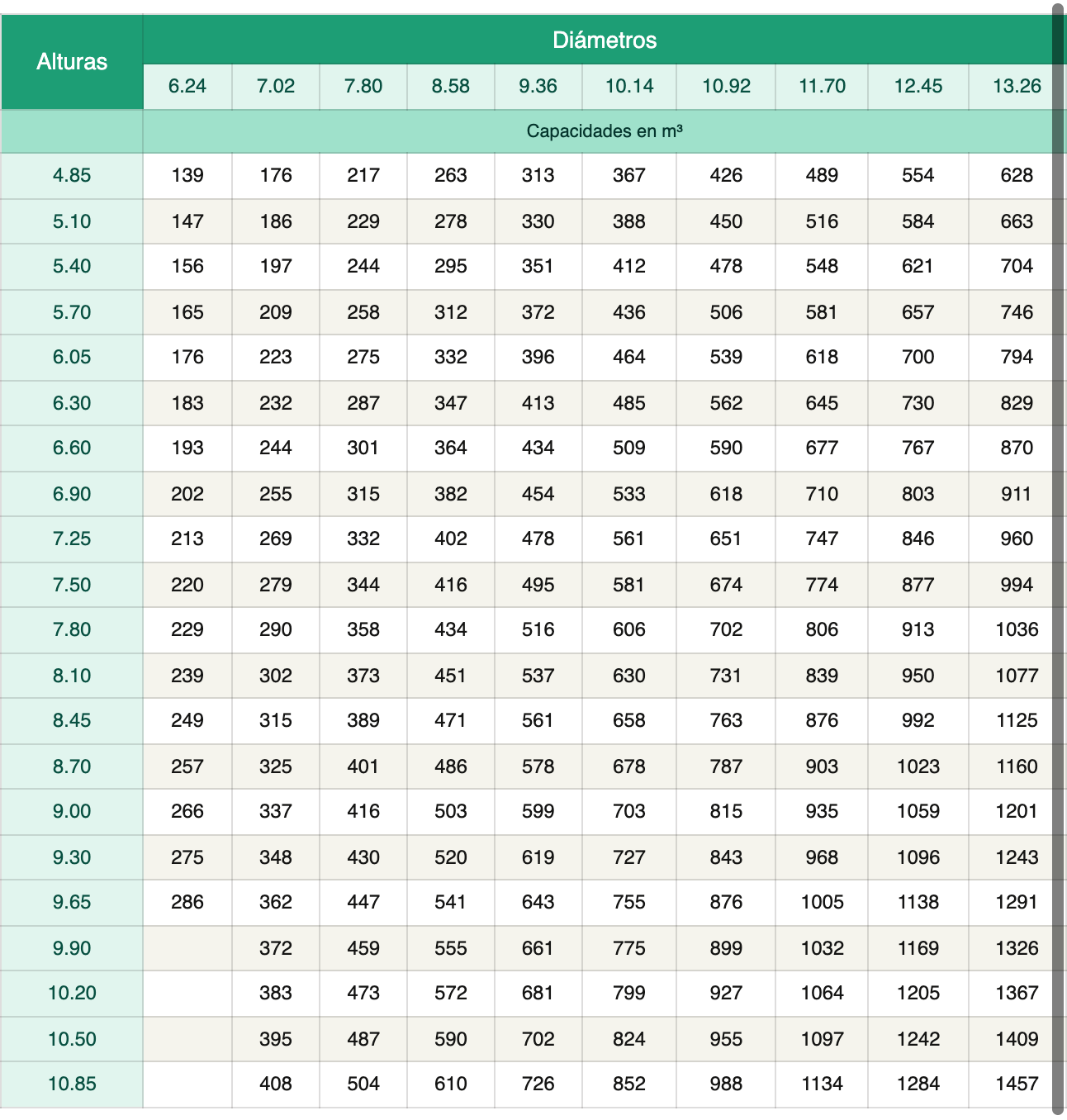 Tabla_Capacidad_tanque.png